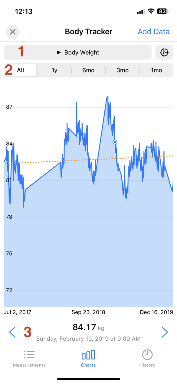 Body Tracker Graph