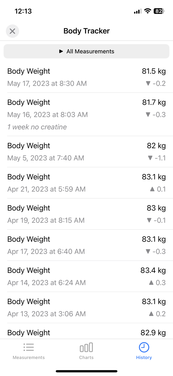 Body Tracker History