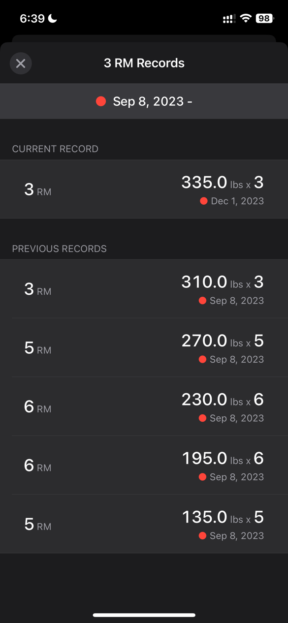 Custom Date Range Rep Records for a specific number of reps