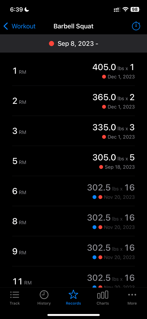 Custom Date Range Rep Records